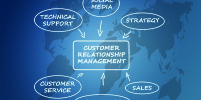 canstockphoto14073836 CRM canstockphoto14073836 CRM